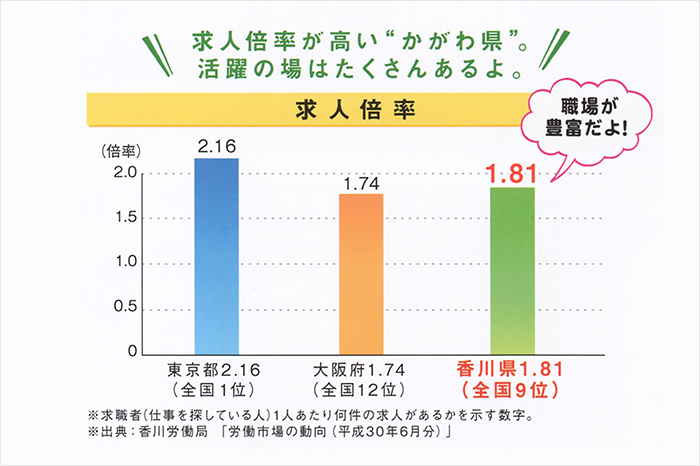 香川で自分らしく働ける仕事を探そう