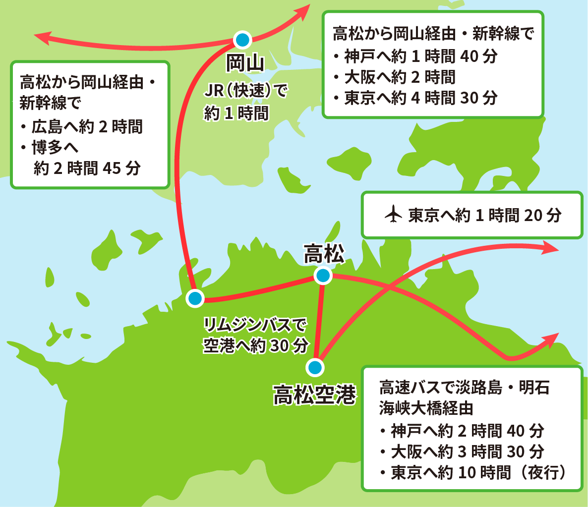 香川県から他県へのアクセス
