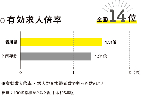 有効求人倍率