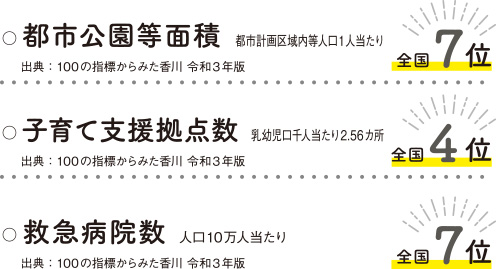 都市公園等面積 子育て支援拠点数 救急病院数