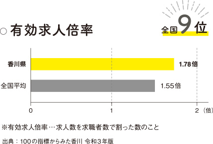 有効求人倍率