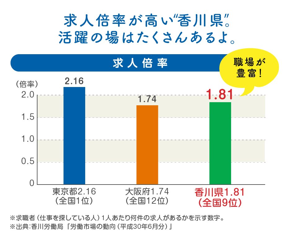 香川で働く 香川移住ポータルサイト かがわ暮らし